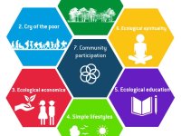 Présentation des 7 goals Laudato Si
